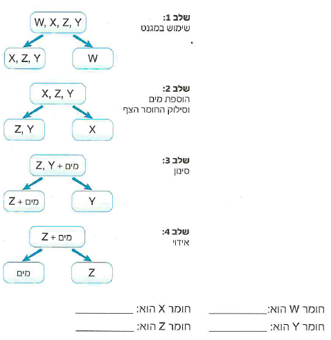 (בספר שלושה איורים, היעזר במנחה)